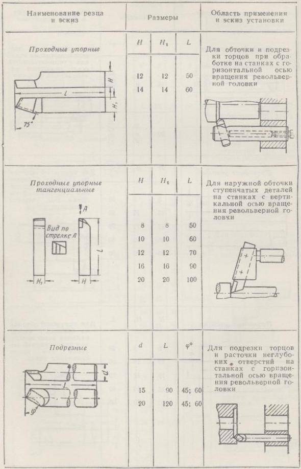 Маркировка токарных резцов таблица