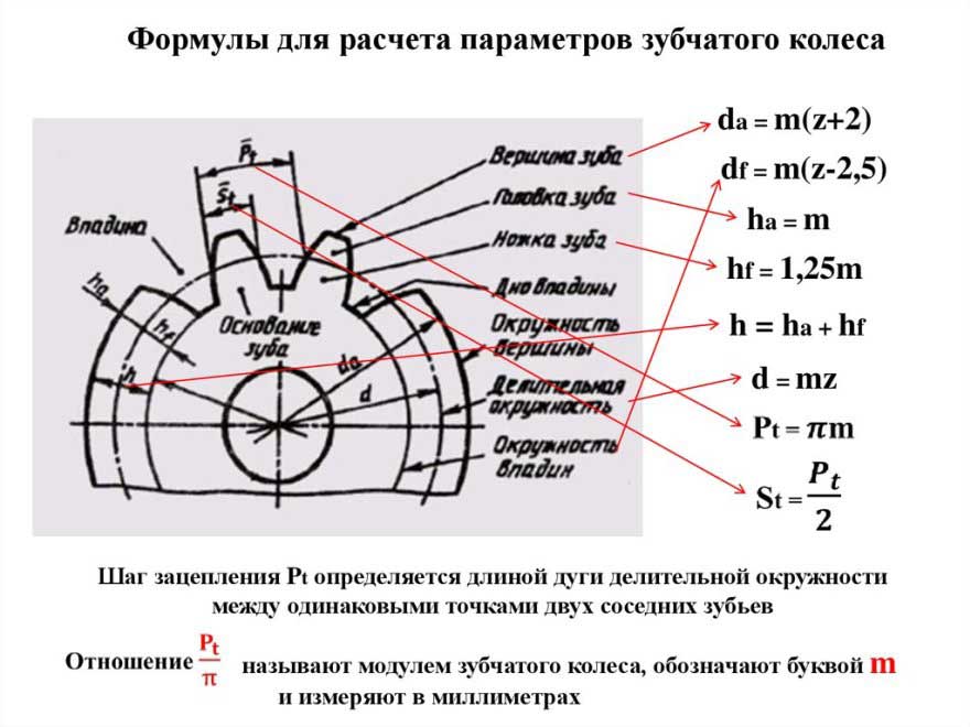 Схема станочного зацепления