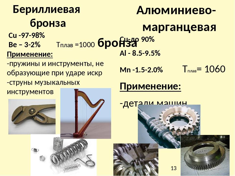 Бериллиевая бронза, применение и уникальность ее свойств