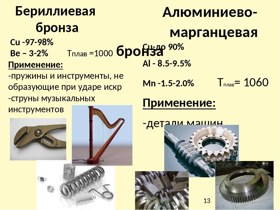 Формула бронзы в химии. Бериллиевая бронза сплавы формула. Сплав меди и бериллиевая бронза. Бериллиевая бронза проводимость см. Бронза сплав меди и олова формула.