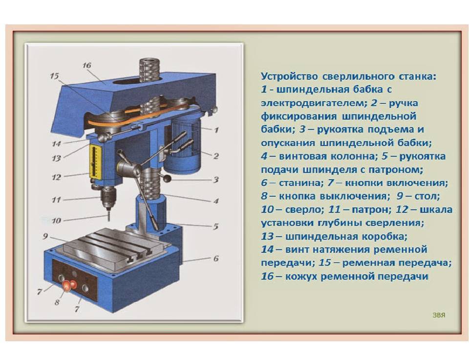 Ручной фрезерный станок для работы по дереву