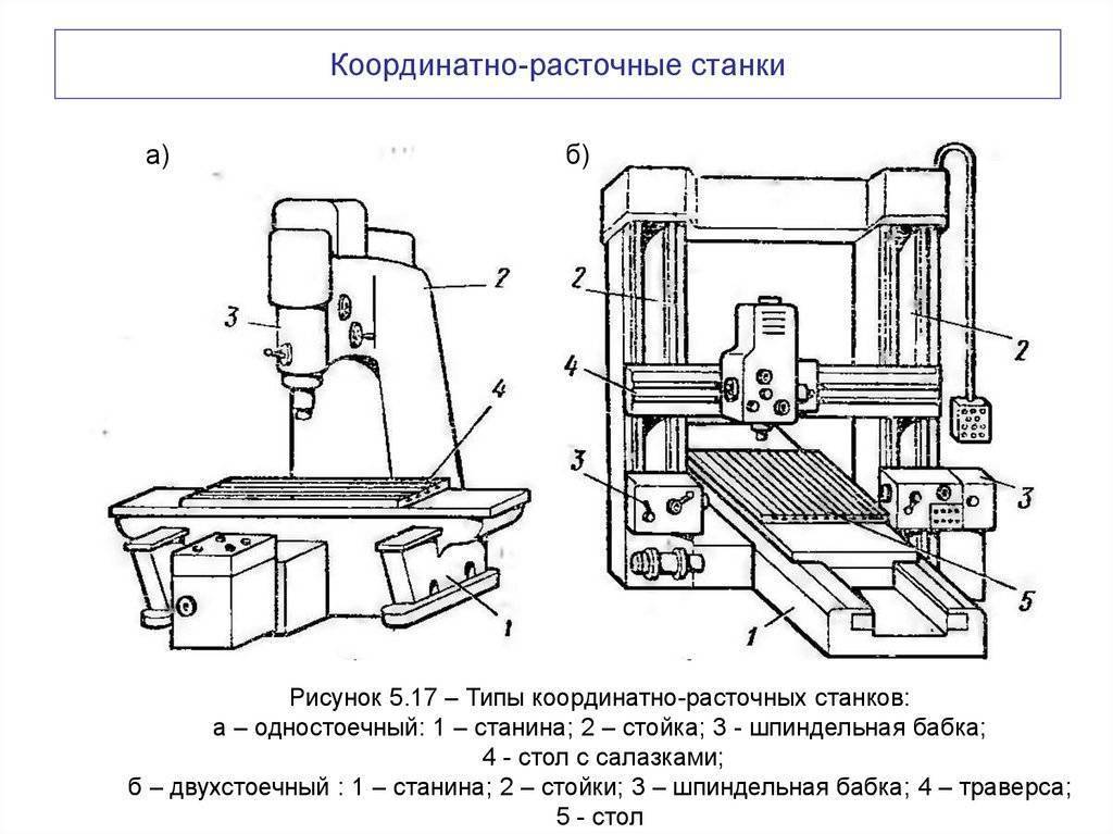 Координатно расточной станок 2а450 схема электрическая