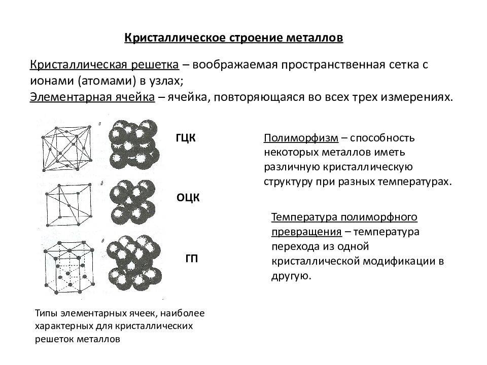 Лекция №1 - кристаллическое строение металлов.
