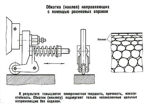 Упрочнение металла методом наклепа: описание процесса