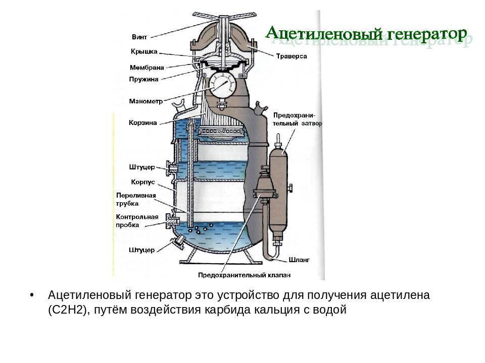 Ацетиленовый генератор. классификация, устройство и принцип действия