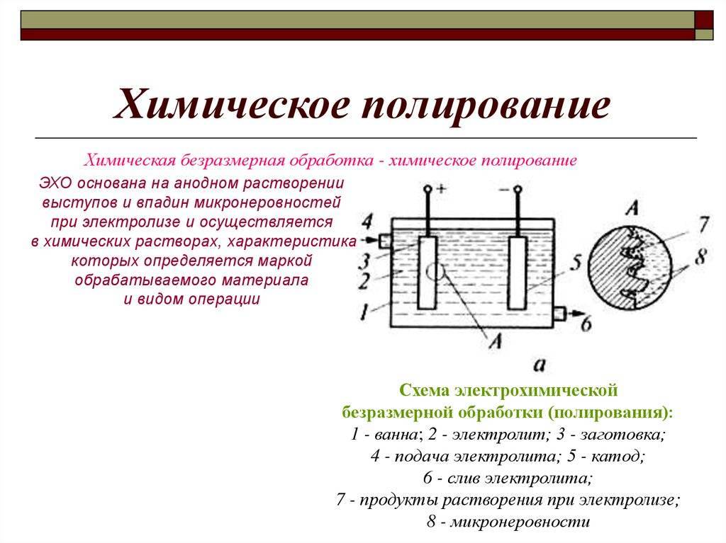 Электрохимическая полировка металлов - другие методы обработки