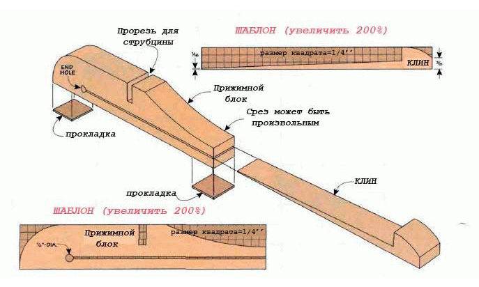 Быстрозажимная струбцина своими руками