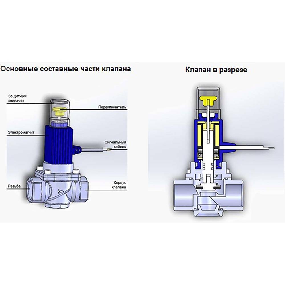 Нормально открытый клапан: конструкция, принцип работы, неполадки