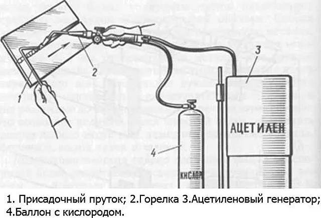Ацетиленовая сварка технология