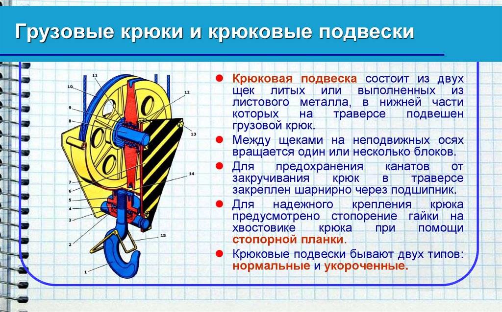 Груз состоит из