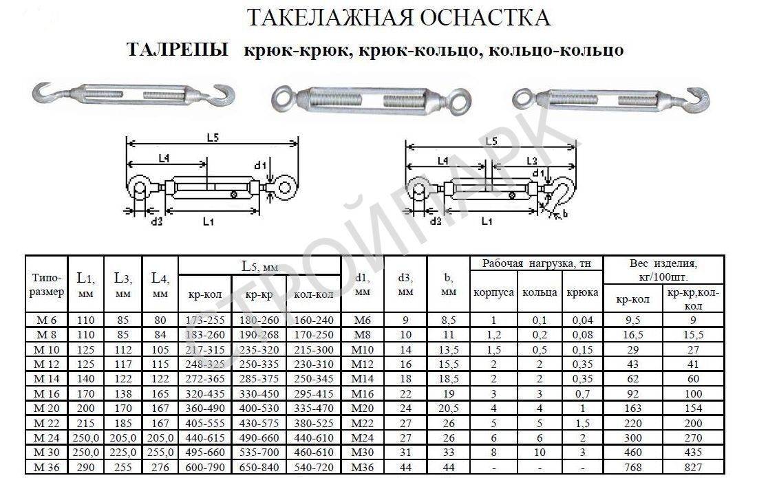 Талреп. размеры и технические характеристики