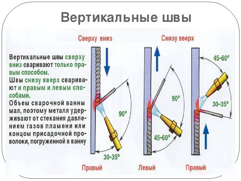Как правильно и качественно варить вертикальный шов электросваркой