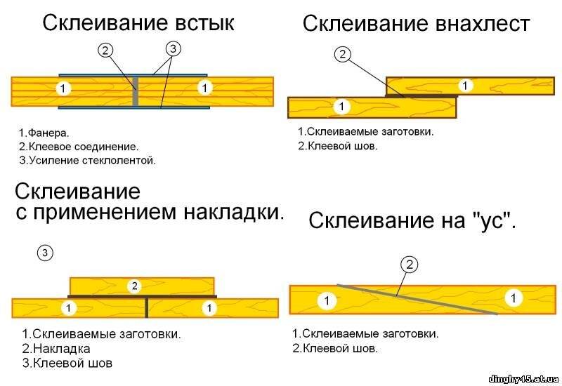 Клей для стекла и металла – виды, свойства, инструкция по применению