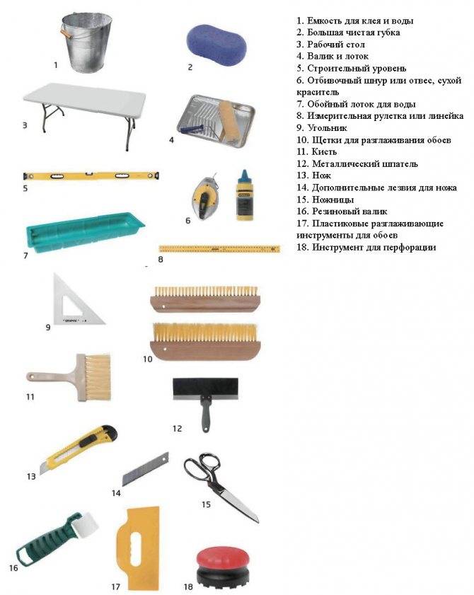 Инструменты и материалы для плиточных работ