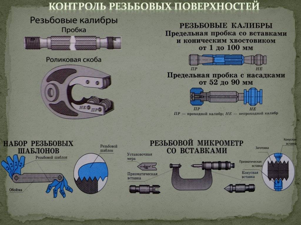 Контроль - резьбовое соединение
 - большая энциклопедия нефти и газа, статья, страница 1