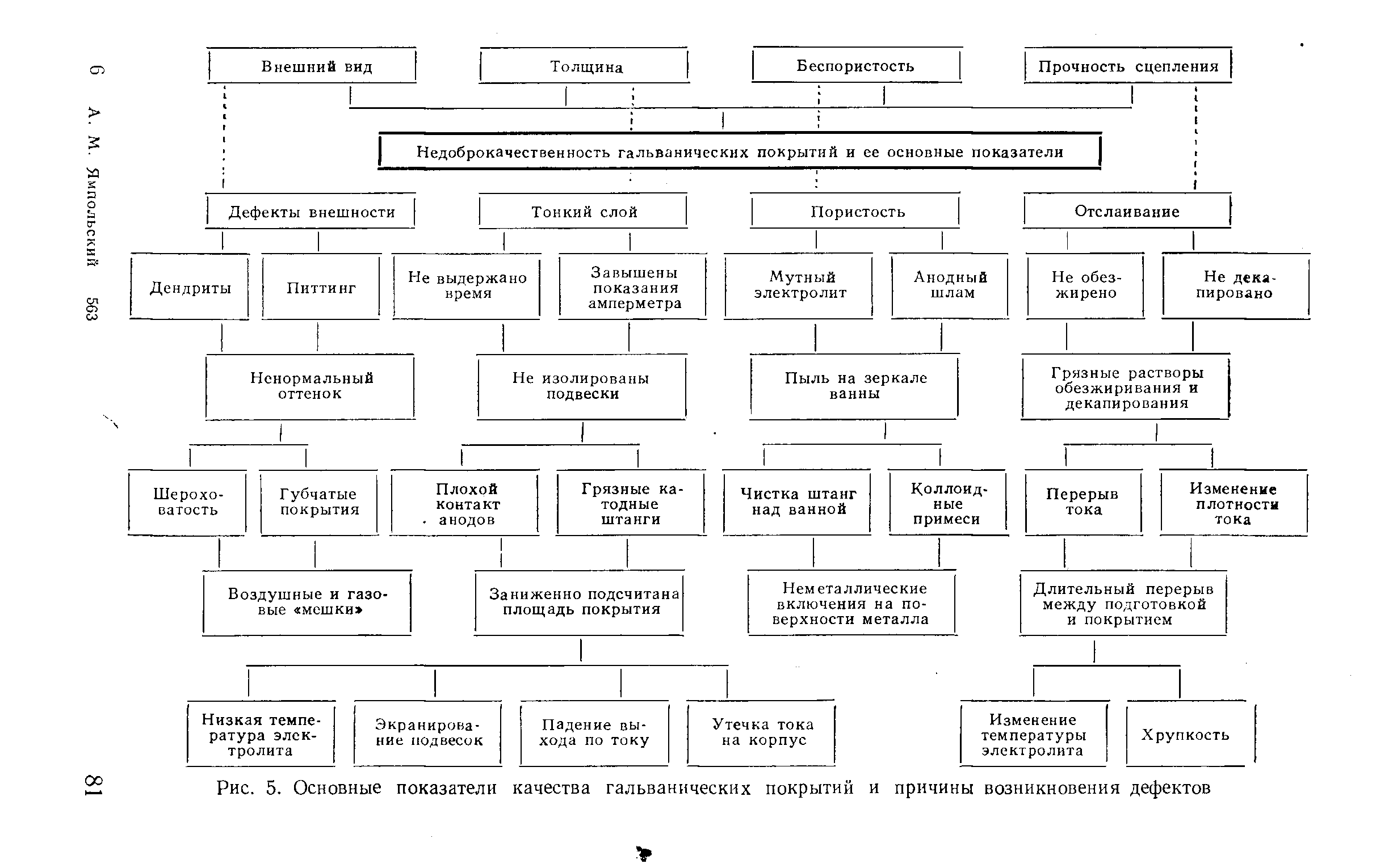 Дефекты обработки деталей мебели