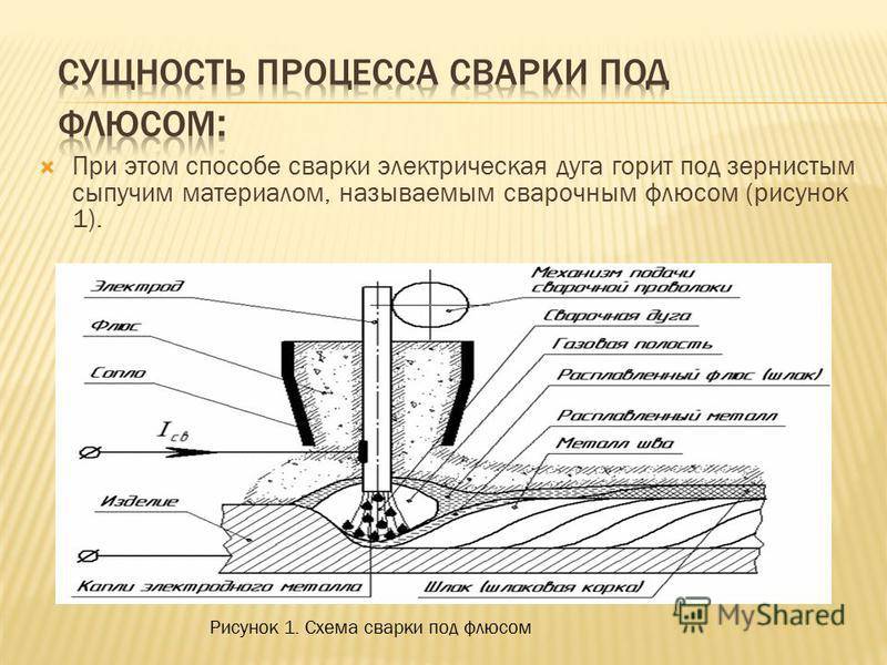 Гост 8713-79 сварка под флюсом. соединения сварные. основные типы, конструктивные элементы и размеры | сварка и сварщик