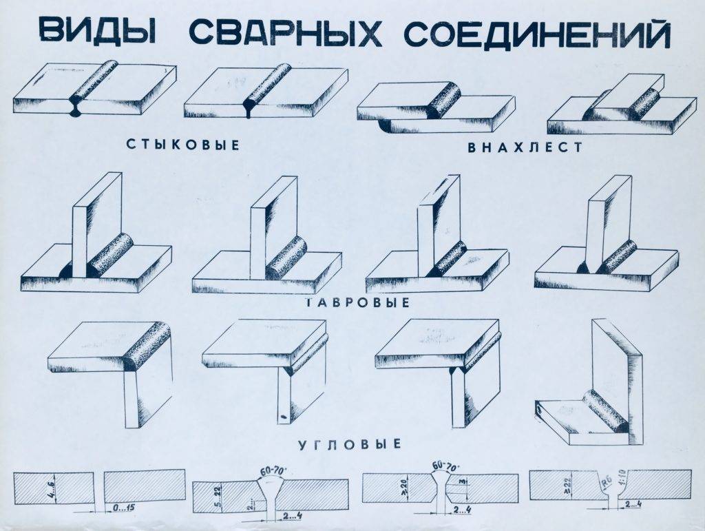 Изображенный на рисунке сварной шов является