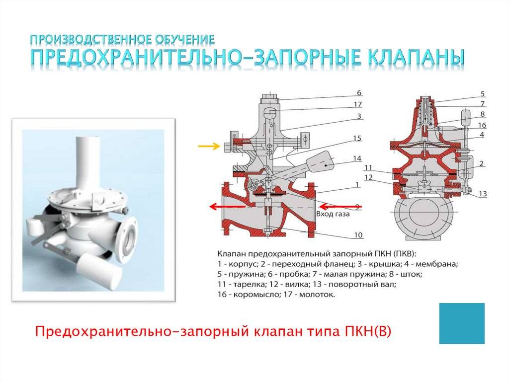 Предохранительные устройства презентация