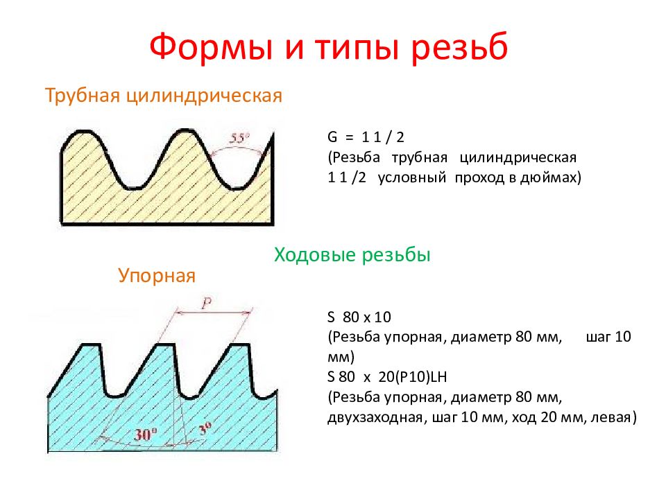 Резьбы бывают. Hlids50 Тип резьбы. Типы резьб таблица. Шпаргалка по резьбам виды резьб. Назовите типы резьбы.