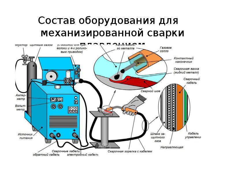 Сварка плавлением