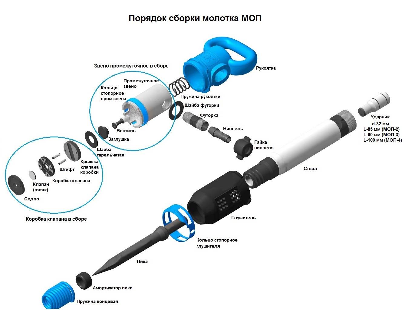 Устройство и основные характеристики отбойного молотка
