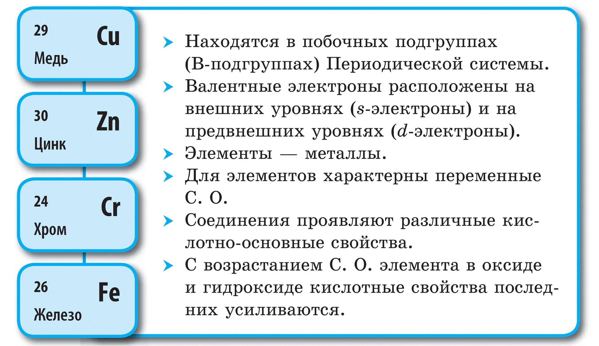 Валентные электроны железы. Характеристика элементов побочных подгрупп. Металлы побочных подгрупп. Строение элементов побочных подгрупп.