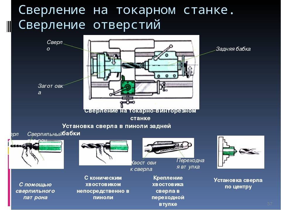 Сверление металла - один из видов его обработки для создания отверстий | ооо "рпм"