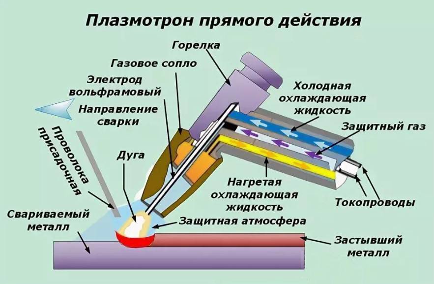 Как сварить алюминий инвертором — пошаговая инструкция