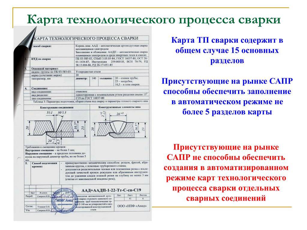 Карта технологического процесса сварки