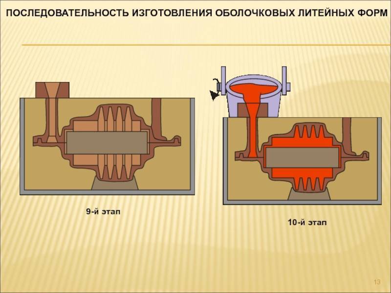 Как плавить алюминий в домашних условиях в разные формы