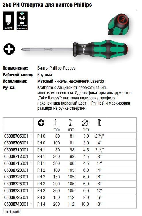 Реверсивная отвертка: разновидности, как выбрать