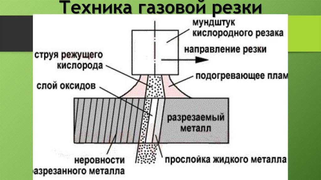 Резка металла: способы, инструменты для резания