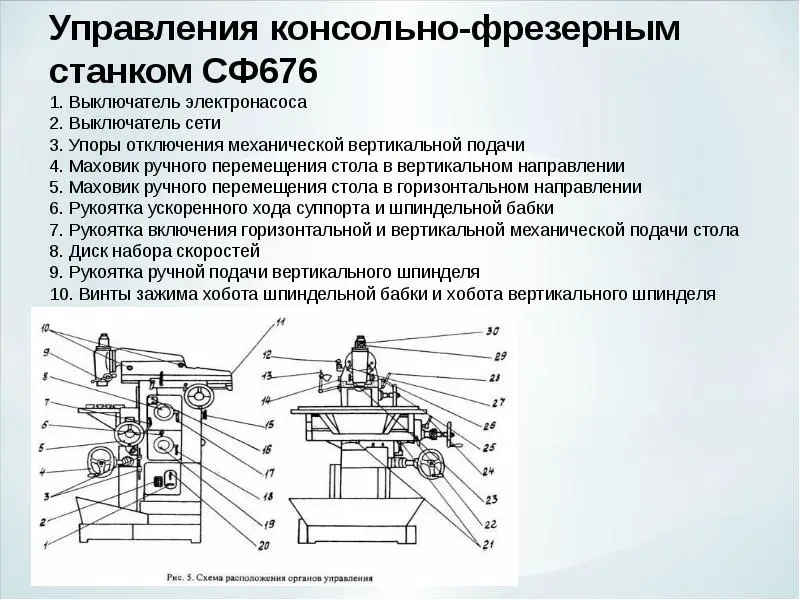 Все о фрезерных станках — виды, классификация, применение — ооо «стк»