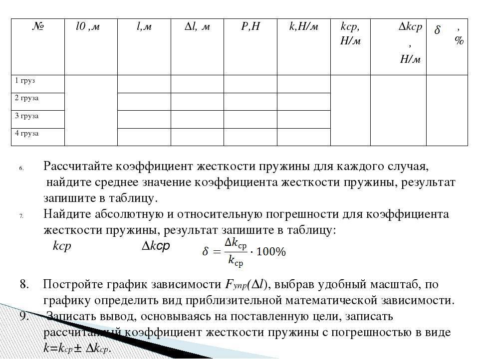 Жесткость пружины - формула и примеры расчетов