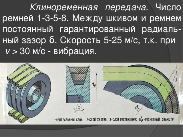 Для чего нужен шкив. Клиноременная передача. Ремень клиноременной передачи. Клиновой ремень на шкиве. Клино ременная передача.