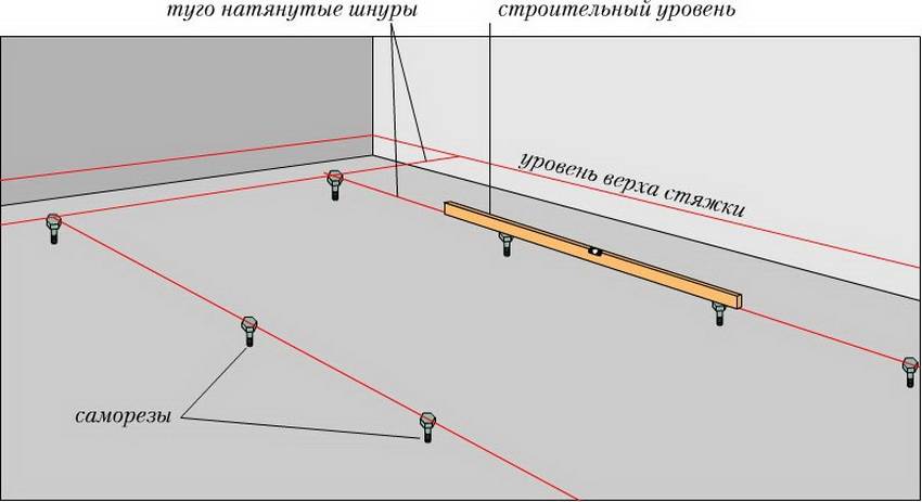 Как првильно пользоваться лазерным уровнем для выравнивания стен, пола, потолка