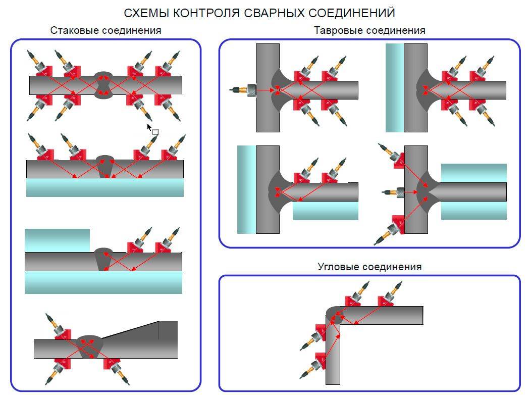 Схема сварных соединений