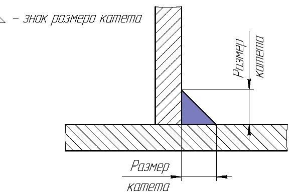 Расчет катета сварочного шва – что это такое?