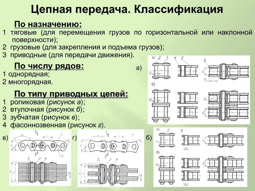 Цепные передачи - ооо цепьинвест