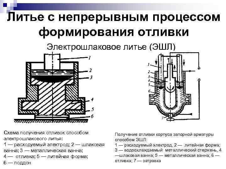 Оао «балашихинский литейно-механический завод»
