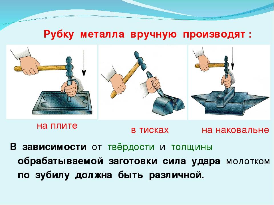 Тема 2: «рубка металлов»