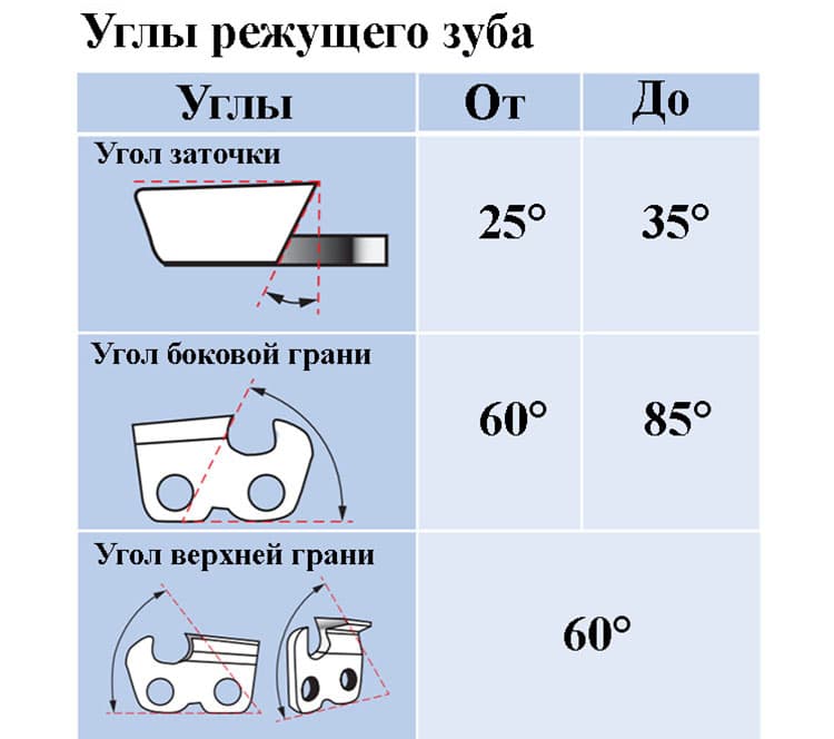 Типы пильных цепей | stihl