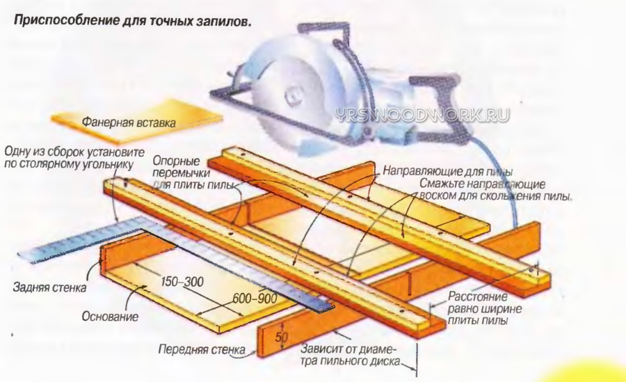 Направляющая для циркулярной пилы