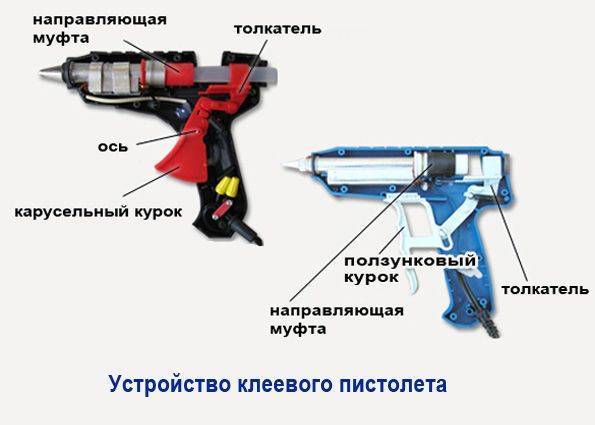 Как выбрать качественный клеевой пистолет: принцип работы, разновидности, температура нагрева
