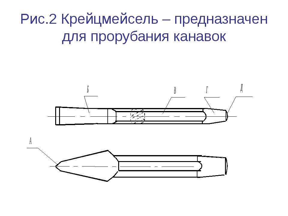 Инструменты для рубки. слесарное дело