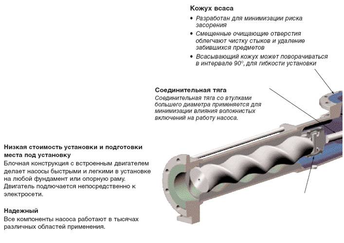 Обзор основных типов насосов и сфер их применения