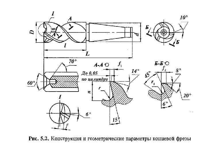 Резцы токарные по металлу: виды, классификация, маркировка и назначение