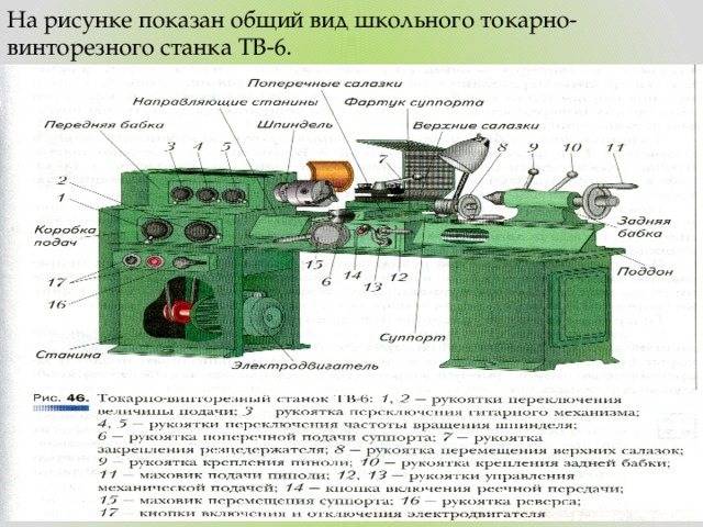 Конструкция и технические характеристики токарного станка тв-6